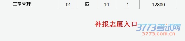 2015年中等职业学校毕业生对口升学第二批本科院校补报志愿公告(一)