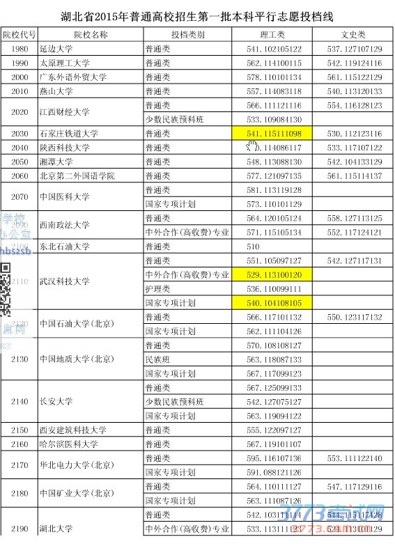 ʡ2015ͨУһƽ־ԸͶ