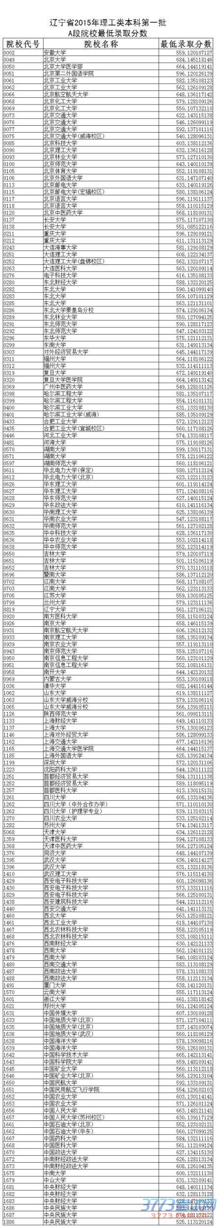 ι¼ȡͷ(ͷУСǰΪ߿ܳɼ߿ܳɼͬʱĿΰġѧﵥƳɼӸ߷ֵͷΰѧġﵥƳɼӸ߷ֵͷ