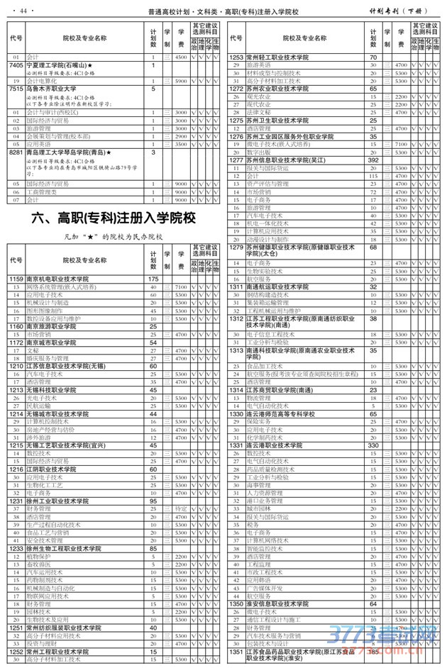 2015ƻעѧPDF