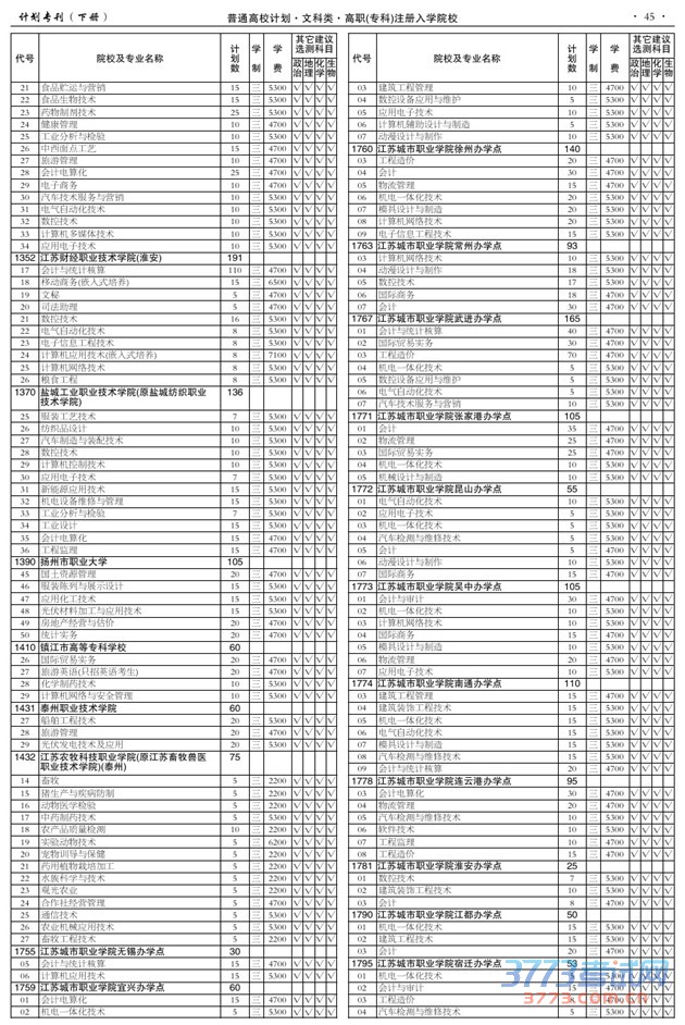 2015ƻעѧPDF
