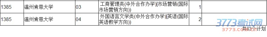 2015ʡͨУ¼ȡƵһBĿʣƻŴ鿴