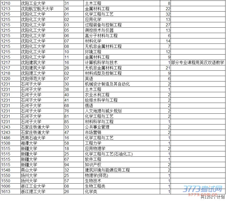 2015ʡͨУ¼ȡƵһBʣƻŴ鿴
