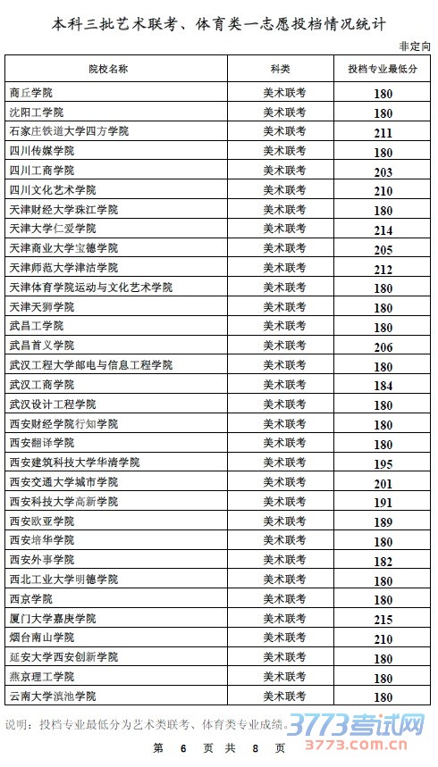 本科三批艺术联考、体育类一志愿投档情况统计