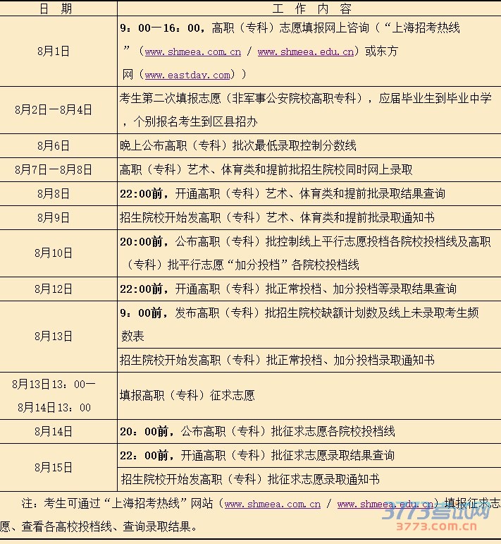 2015ϺͨУڶԺУ¼ȡ723տʼ731ջ¼ȡ1.78ˡ8284սиְרƣ־Ը(¹ԺУְרƳ)Ҫѵǣְרƣ־Ը5·־ԸķʽһӦǰҵѧǰԼа죬ְרƣ־Ը