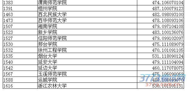 ʡ2015ʷ౾ƵڶԺУ¼ȡͷŴ鿴