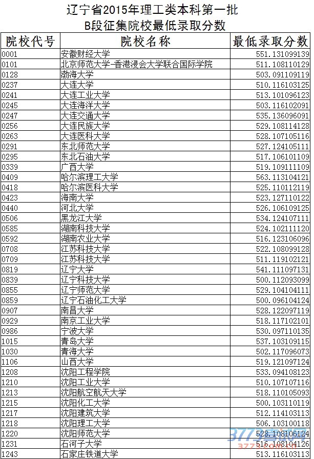 ʡ2015౾ƵһBԺУ¼ȡͷ