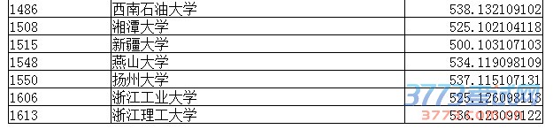 ʡ2015౾ƵһBԺУ¼ȡͷ