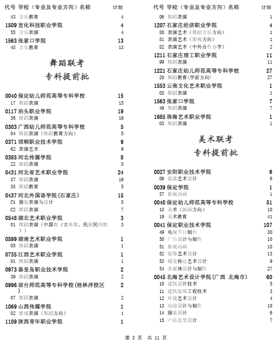 2015年河北省普通高校招生二志愿征集计划(专科提前批)
