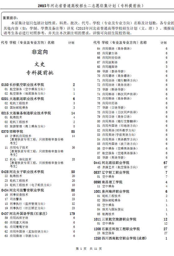 2015年河北省普通高校招生二志愿征集计划(专科提前批)