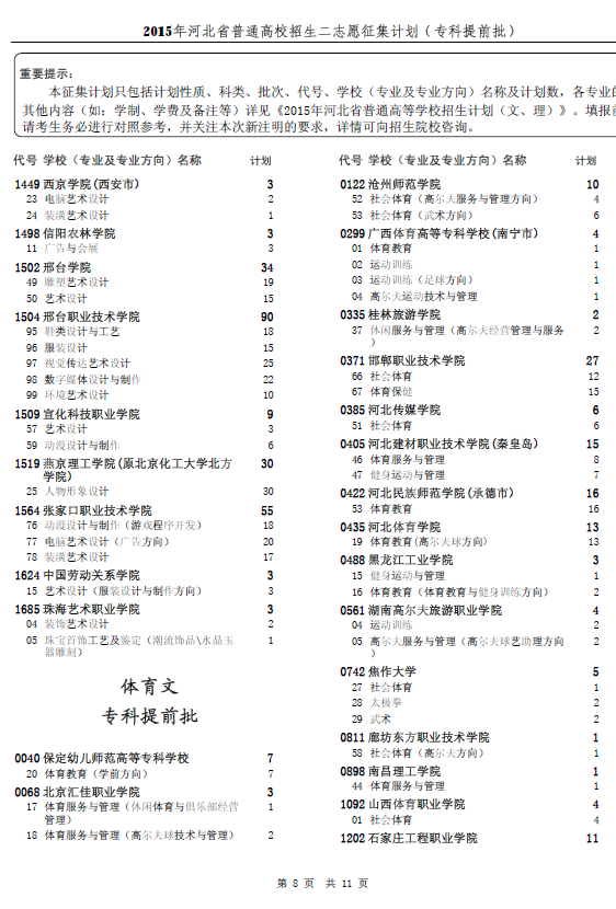 2015年河北省普通高校招生二志愿征集计划(专科提前批)