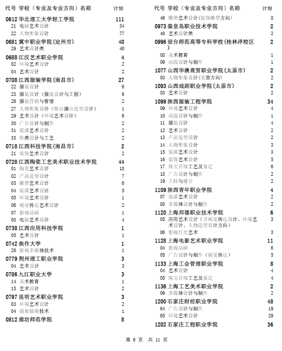 2015年河北省普通高校招生二志愿征集计划(专科提前批)