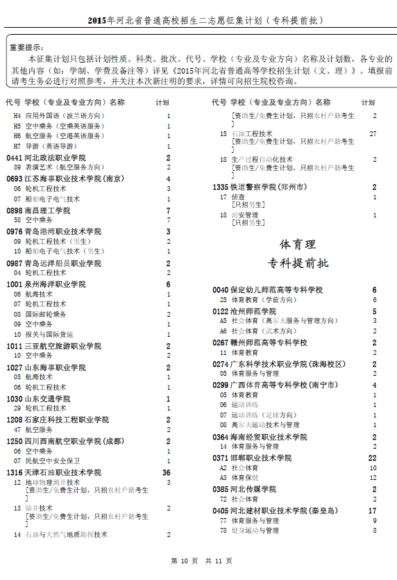 2015年河北省普通高校招生二志愿征集计划(专科提前批)