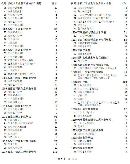 2015年河北省普通高校招生二志愿征集计划(专科提前批)