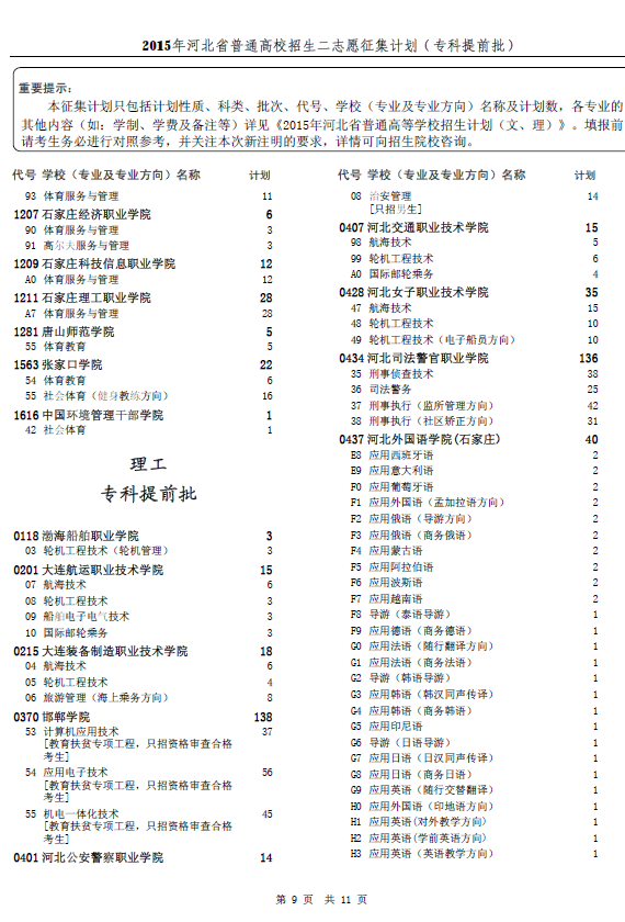 2015年河北省普通高校招生二志愿征集计划(专科提前批)