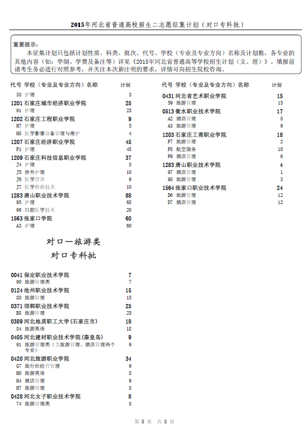 2015年河北省普通高校招生二志愿征集计划(对口专科批)