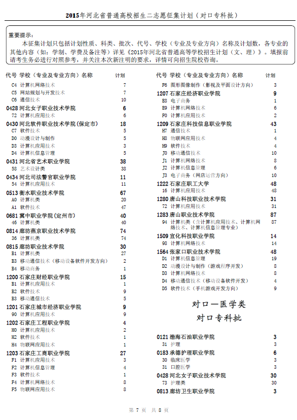 2015年河北省普通高校招生二志愿征集计划(对口专科批)