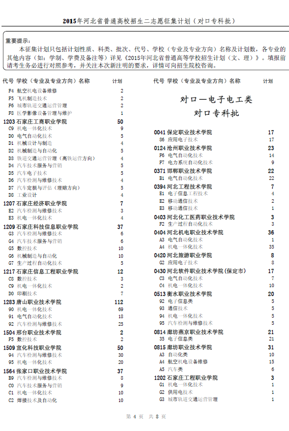 2015年河北省普通高校招生二志愿征集计划(对口专科批)