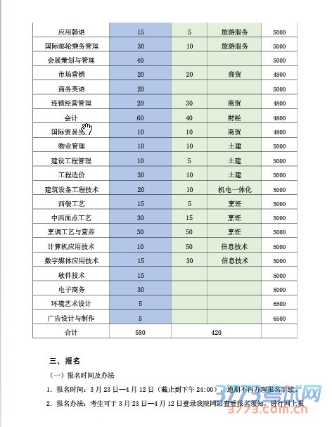 2016Ժʵʩ