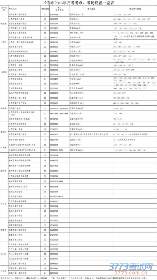 长春市对“平安高考”提出五个要求,即考前不发生泄密事件、考试不出现严重违纪行为、不出现严重的安全事故、不出现集体作弊问题、不出现媒体负面炒作。所有保密室全部实现联网和远程视频监控,试题存放期间,保密室要求有2名公安人员、1名招办人员、1名保密人员、1名纪检人员共5人24小时值守。试题保管期间,保密室的钥匙、铁柜的钥匙和铁柜的密码分别由3人管理,每隔6小时回放一次监控录像。试题运送、保管、分发、存放、邮寄等各环节严格执行安全保密规定。