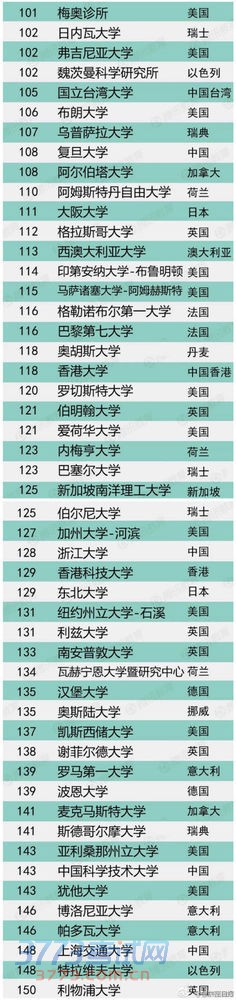 US Newsѧtop500
