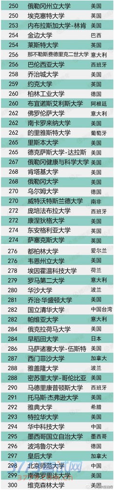 US Newsѧtop500