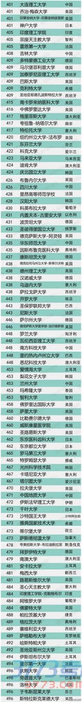 US Newsѧtop500