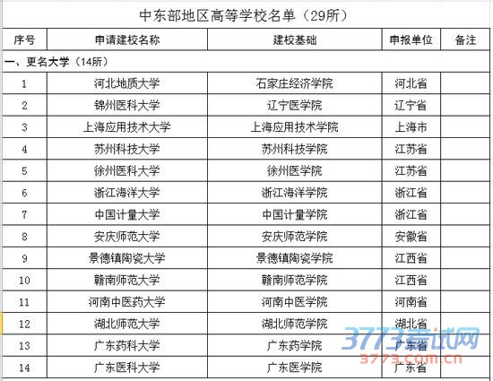 2016年教育部拟批准设置的高校名单