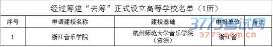 2016年教育部拟批准设置的高校名单