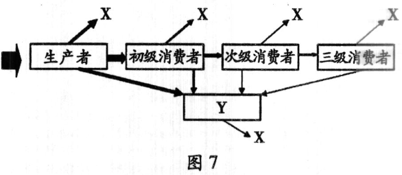 图片31.png 2014年6月广东学业水平测试试题 广东高中学业水平考试生物答案