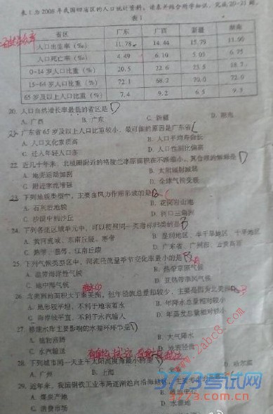 20156¹㶫ѧҵˮƽԵ 㶫ѧҵˮƽԵ