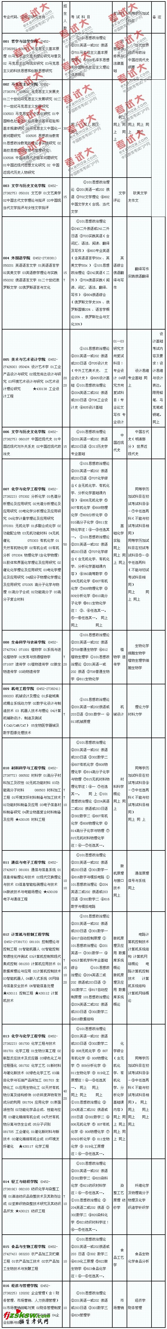 ѧ2011˶ʿоרҵĿ¼