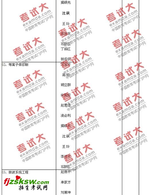 中国科学院合肥物质科学研究院2011年硕士研究生招生专业目录
