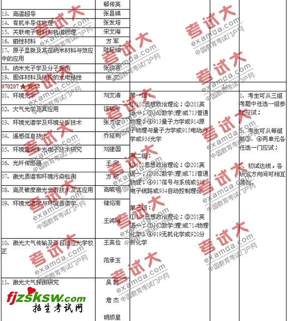 中国科学院合肥物质科学研究院2011年硕士研究生招生专业目录