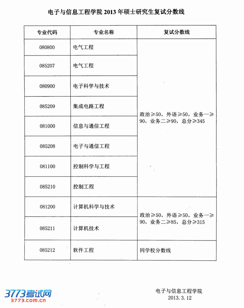 ͬôѧѧԺ2013˶ʿоԷ