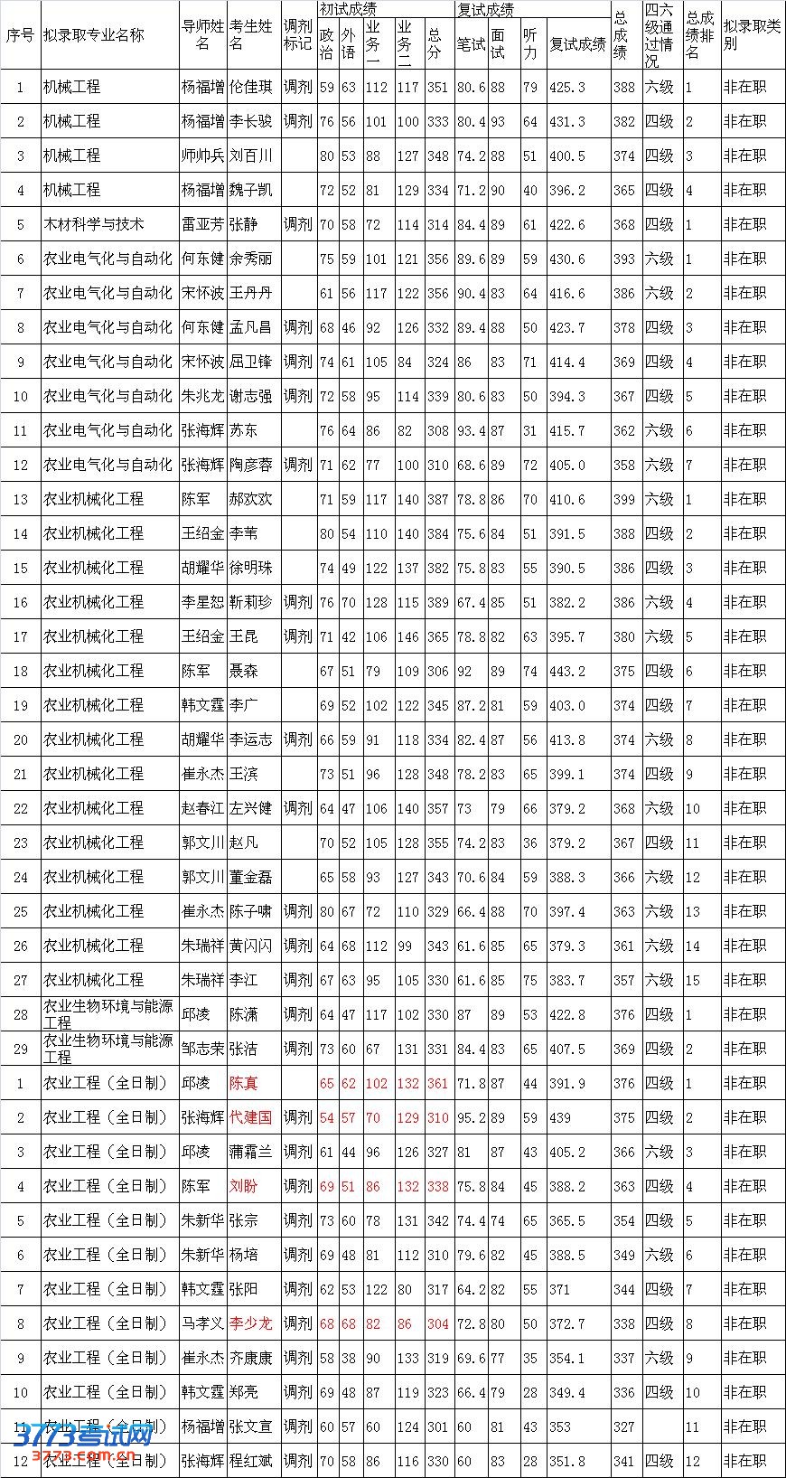 4_20130417110414_0k5jv.JPG