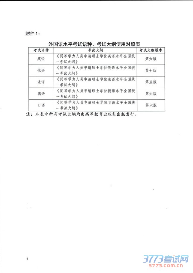 أ2015ͬѧԱ˶ʿѧλˮƽѧۺˮƽȫͳһԹ֪ͨ ѧλ[2015]1.pdf