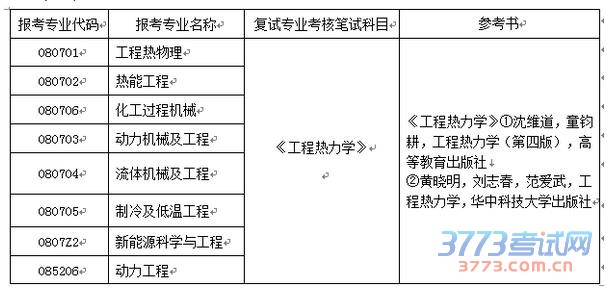 根据校研究生院《关于做好2015年硕士研究生复试、录取工作的通知》精神,能源与动力工程学院将于3月13日至3月18日组织硕士研究生复试。现将有关事项通知如下: