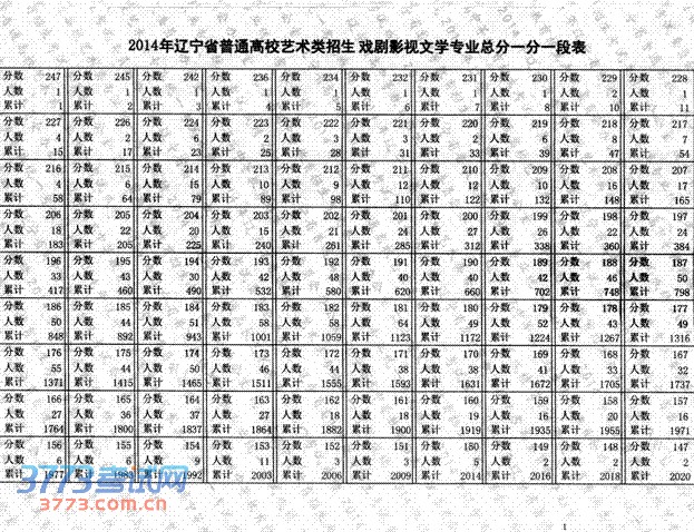 2014ϷӰѧרҵͳܷһһα