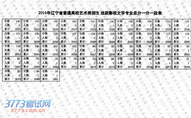 2014ϷӰѧרҵͳܷһһα