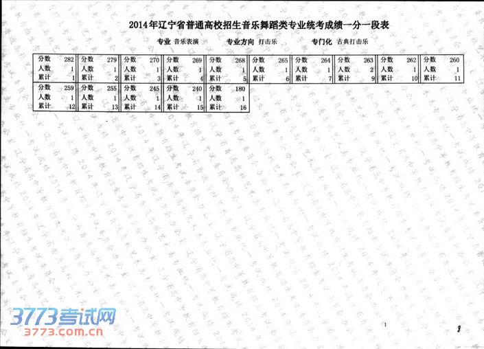 2014赸ͳֱרҵɼһһα