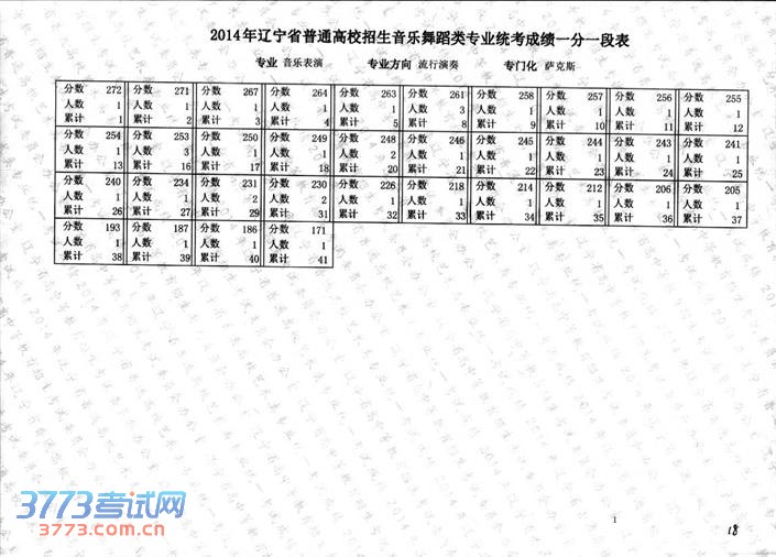 2014赸ͳֱרҵɼһһα
