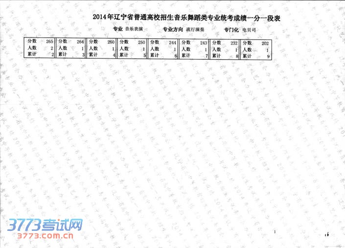 2014赸ͳֱרҵɼһһα