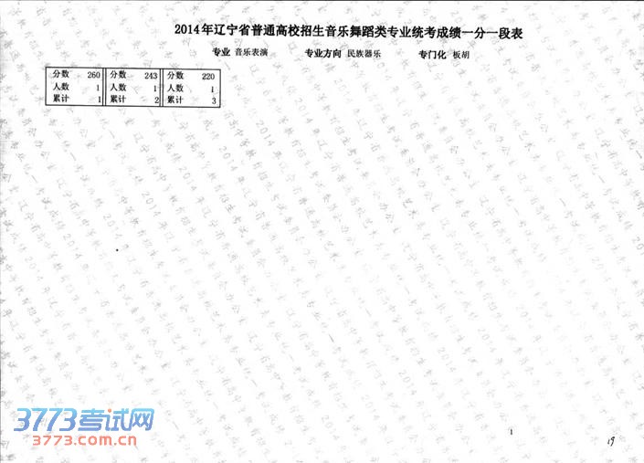 2014赸ͳֱרҵɼһһα