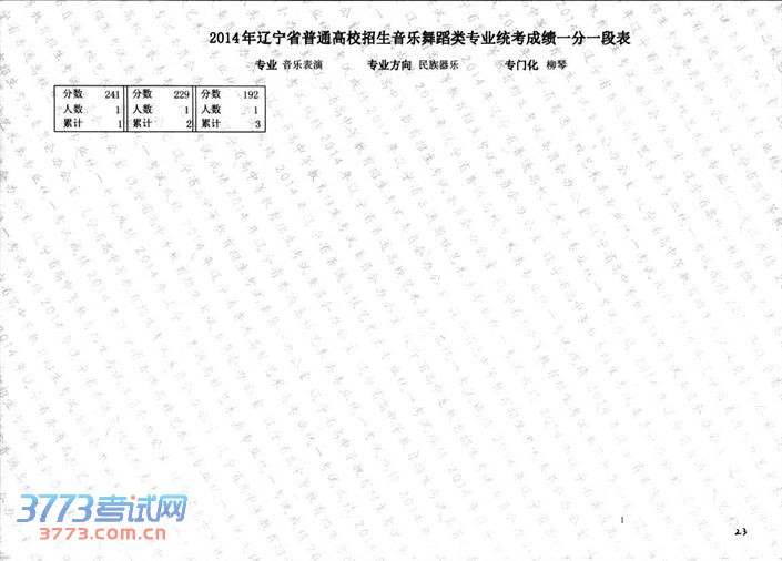 2014赸ͳֱרҵɼһһα