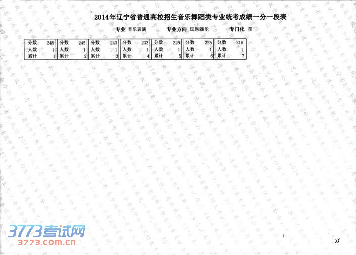 2014赸ͳֱרҵɼһһα