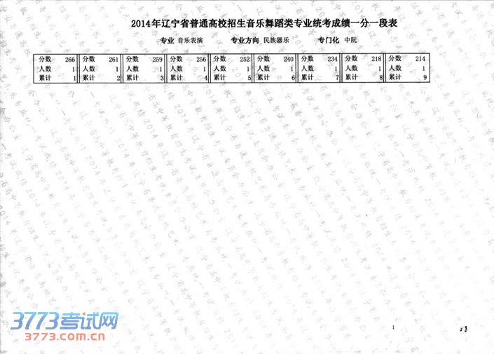 2014赸ͳֱרҵɼһһα