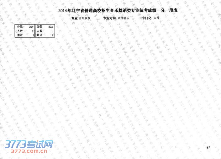 2014赸ͳֱרҵɼһһα