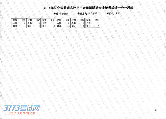 2014赸ͳֱרҵɼһһα