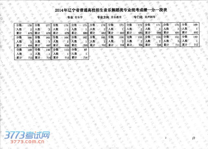 2014赸ͳѧרҵɼһһα
